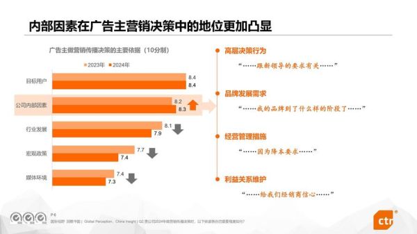 广告行业环境分析怎么做_2024年广告投放趋势