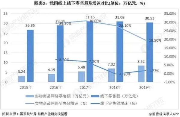 传统零售业如何转型_互联网冲击下传统零售怎么活下去