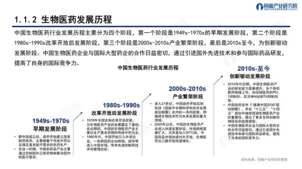 生物医药行业前景如何_生物医药企业如何突破创新瓶颈