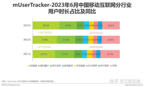 移动互联网市场规模有多大_未来增长趋势如何