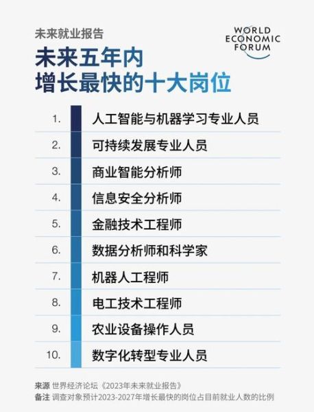 2017互联网行业趋势_未来五年哪些岗位最吃香