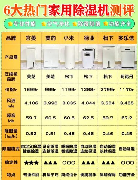 除湿机哪个牌子好_家用除湿机怎么选