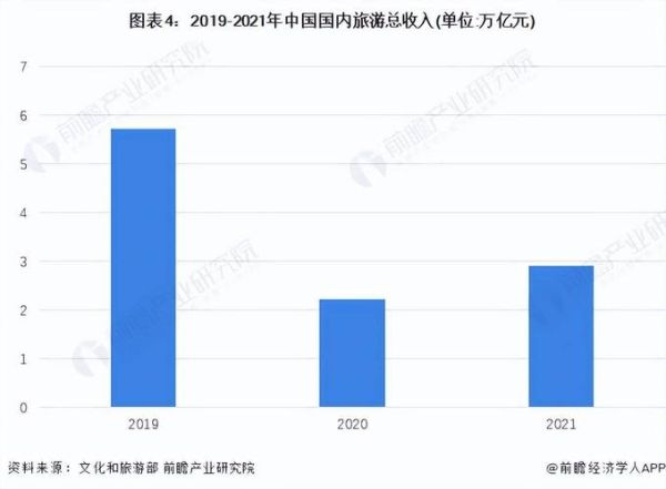 互联网旅游市场现状_如何抓住增长红利