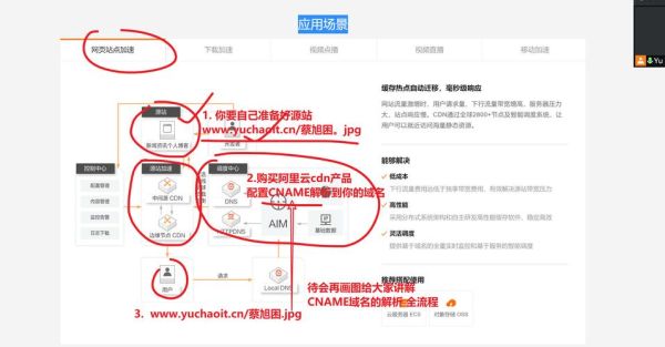 cdn加速原理是什么_如何选择cdn服务商