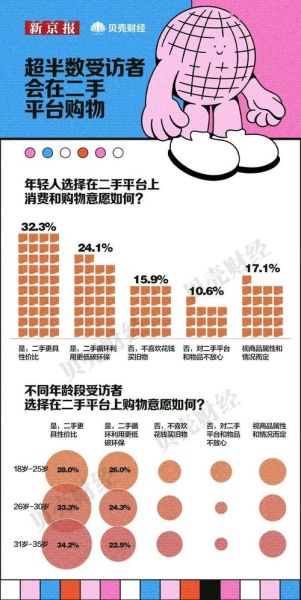 互联网消费趋势_如何抓住年轻用户
