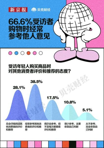 互联网消费趋势_如何抓住年轻用户