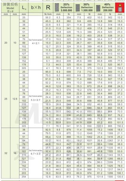 弹簧生产厂家哪家好_弹簧价格多少钱一个