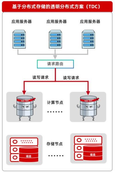 数据库选型_如何优化性能