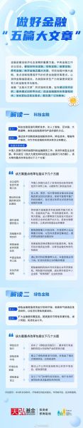十三五规划_互联网金融发展方向