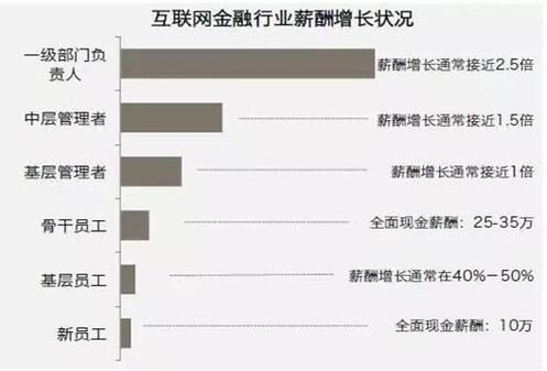 十三五规划_互联网金融发展方向