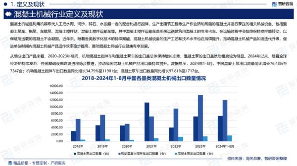 混凝土价格走势分析_混凝土行业前景如何