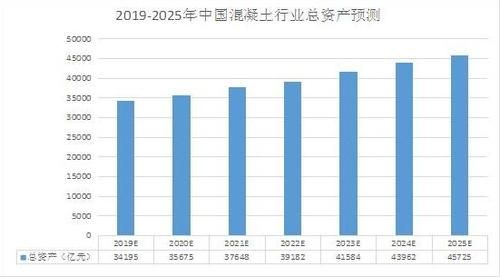 混凝土价格走势分析_混凝土行业前景如何