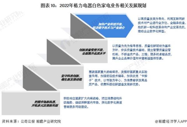 格力电器行业前景如何_格力电器竞争优势有哪些