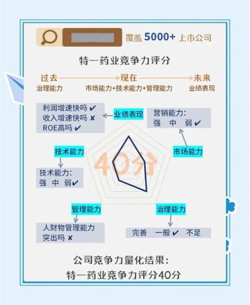 医药行业竞争力分析_如何提升药企核心竞争力