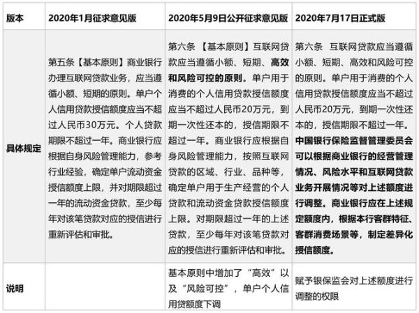 互联网金融平台如何合规运营_2024年最新监管政策