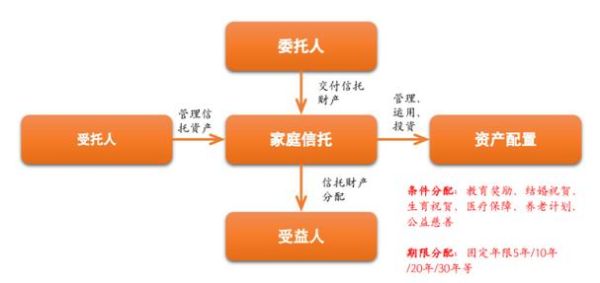 中国信托前景怎么样_未来五年增长空间在哪