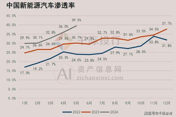 2024年乘用车销量走势_新能源渗透率何时过半
