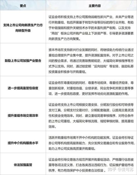 互联网并购趋势_如何评估并购价值
