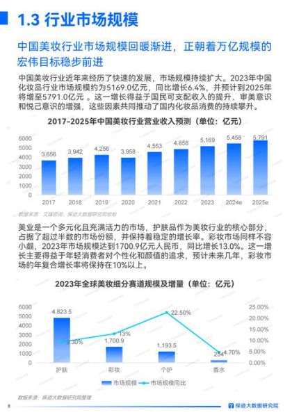 化妆品行业值得投资吗_2024年化妆品投资前景