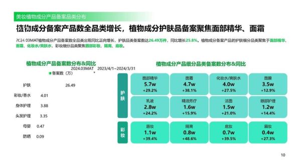 化妆品行业值得投资吗_2024年化妆品投资前景