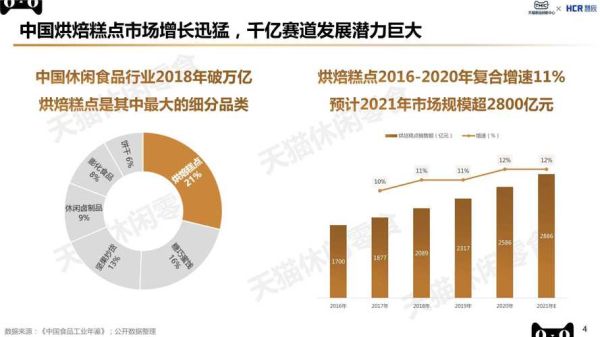 烘焙店如何吸引顾客_烘焙行业未来趋势