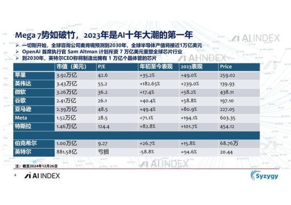 2024科技市场前景如何_人工智能投资机会在哪