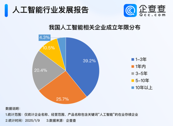 2024科技市场前景如何_人工智能投资机会在哪