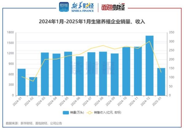 生猪养殖行业现状_未来五年还能赚钱吗