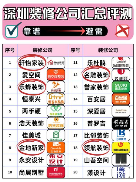 互联网家装上市公司有哪些_如何选择靠谱平台