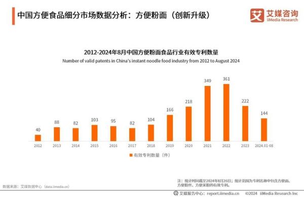 食品行业现状分析_2024年食品企业如何突围
