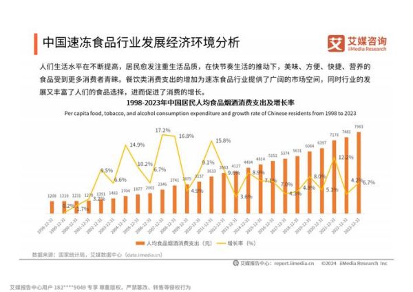 食品行业现状分析_2024年食品企业如何突围