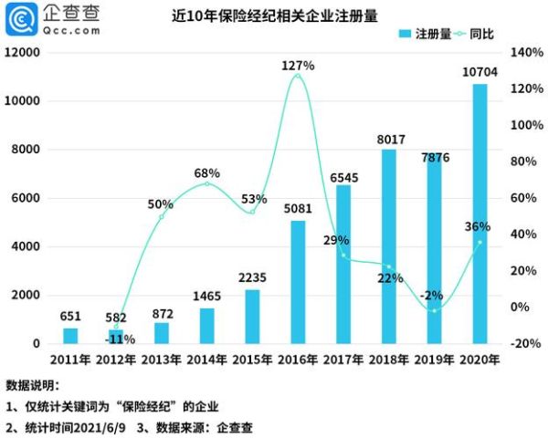 2016互联网保险规模_互联网保险市场规模有多大