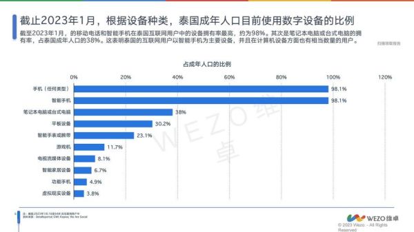 泰国电商市场现状_泰国跨境电商怎么做