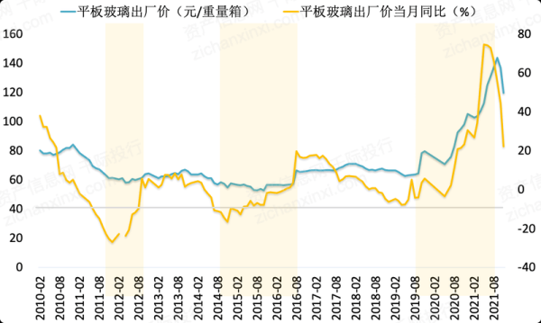 玻璃行业未来五年发展趋势_2014年玻璃价格走势