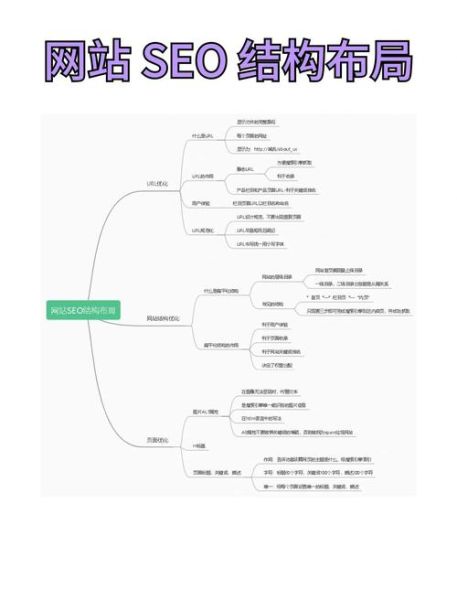 如何提升网站转化率_电商SEO怎么做