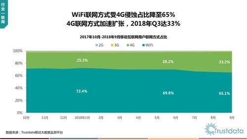 2018年互联网趋势预测_移动互联网未来会怎样