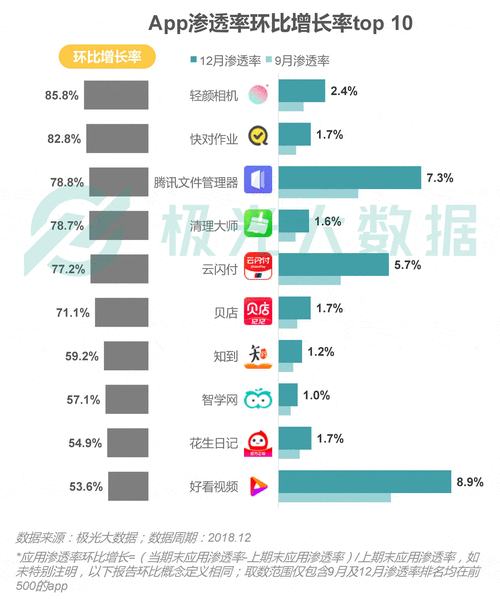 2018年互联网趋势预测_移动互联网未来会怎样