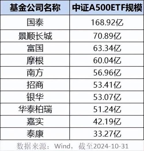 基金公司未来发展趋势_如何选择优质基金公司