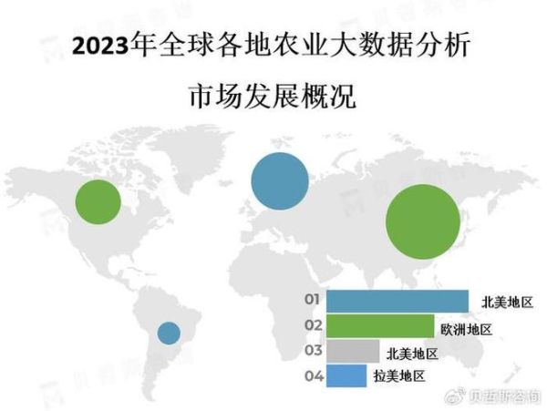 农业行业前景如何_未来农业发展趋势