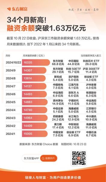 互联网行业融资排名_最新融资榜单