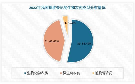 农药行业前景怎么样_农药生意还能做多久