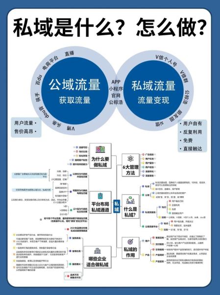 2022年短视频如何变现_私域流量怎么运营