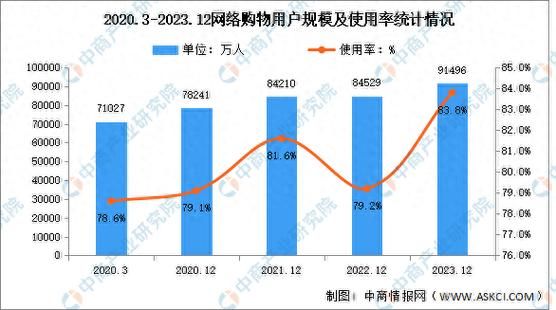 杭州互联网普及率是多少_杭州宽带用户增长趋势