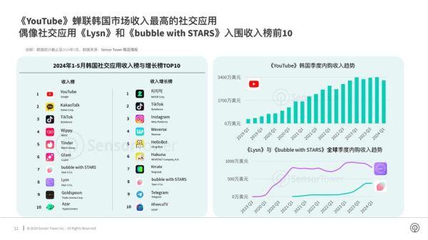 社交软件如何盈利_用户增长策略有哪些