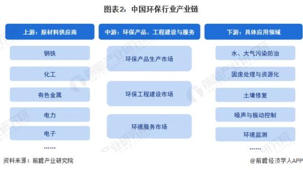 环保产业前景如何_环保行业有哪些投资机会