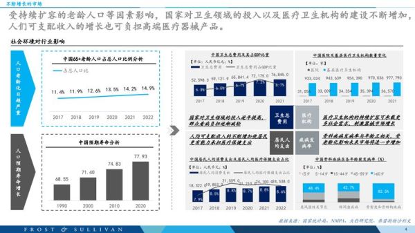 医疗行业前景如何_未来医疗行业有哪些投资机会