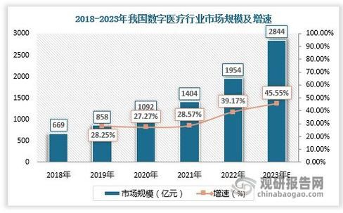 医疗行业前景如何_未来医疗行业有哪些投资机会