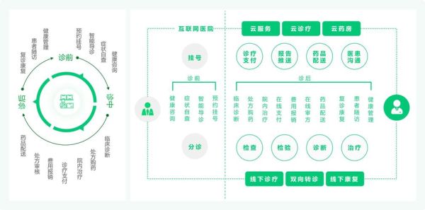 互联网医院怎么盈利_互联网医院有哪些盈利模式