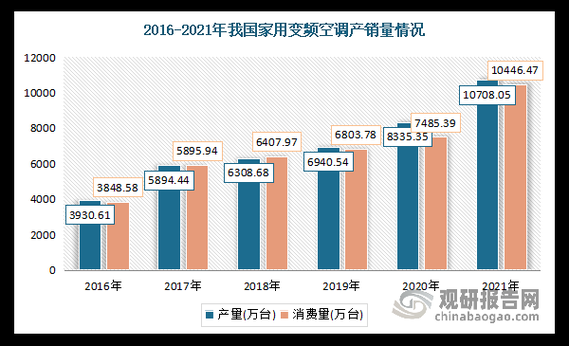 空调行业生命周期分析_空调市场未来趋势
