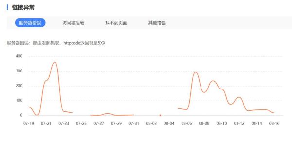 百度算法更新_网站降权怎么办